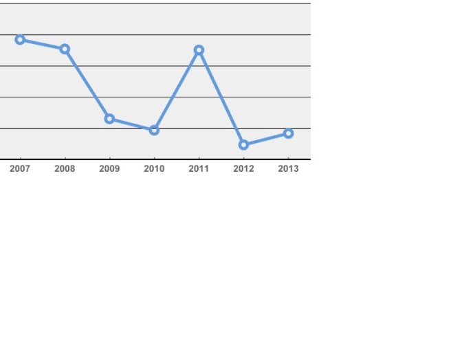 Woningprijzen Oisterwijk 2013-05